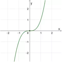 function-derivative--pic04