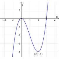 function-derivative--pic05