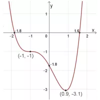 function-derivative--pic06
