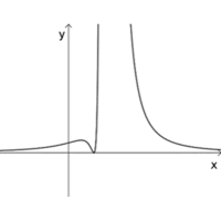 ratio-of-binomial-powers--pic12