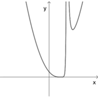 ratio-of-binomial-powers--pic13